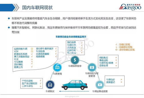 車(chē)聯(lián)網(wǎng)市場(chǎng) 技術(shù)演進(jìn)、戰(zhàn)略布局與生態(tài)全景剖析