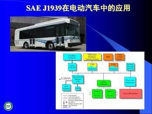 汽車網(wǎng)絡技術發(fā)展與應用技術咨詢報告