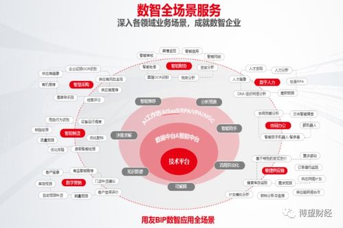 風口當前步履蹣跚 用友網(wǎng)絡的技術開發(fā)為何深陷“中年危機”