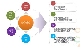網(wǎng)絡游戲的盛宴 小沃科技以流量與網(wǎng)絡技術助力產(chǎn)業(yè)蓬勃發(fā)展