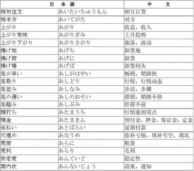 解析日語經(jīng)貿(mào)詞匯「受托寄賣」 概念、流程與實(shí)際應(yīng)用