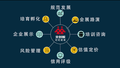 文創板構建文化金融精準服務生態系統，助力解決文創企業融資難題