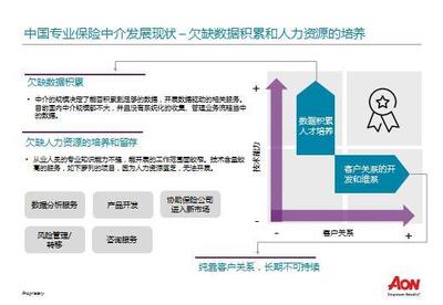 國(guó)際｜420億美金市值締造術(shù) 數(shù)據(jù)驅(qū)動(dòng)風(fēng)險(xiǎn)、養(yǎng)老與健康板塊的深度掘金