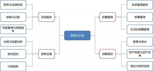 2018信托江湖 風(fēng)險(xiǎn)管理咨詢服務(wù)的轉(zhuǎn)型與挑戰(zhàn)