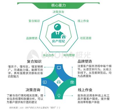 2020年房產(chǎn)經(jīng)紀(jì)行業(yè)與購房市場深度洞察及風(fēng)險管理策略報告