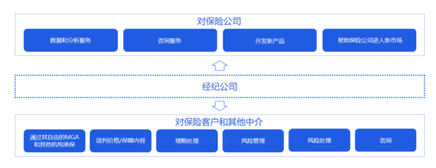 穿越百年周期的風(fēng)險管理巨擘 三萬字深度解讀威達(dá)信集團(tuán)的戰(zhàn)略終局