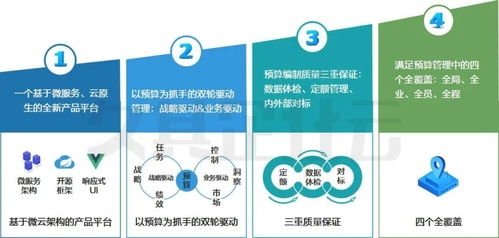 新格局 新動能 新管理 久其新一代全面預算產品與風險管理咨詢服務的硬核賦能