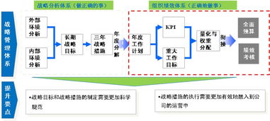 人事動(dòng)態(tài) 構(gòu)建企業(yè)卓越績(jī)效體系，支撐業(yè)務(wù)持續(xù)發(fā)展——組織績(jī)效管理產(chǎn)品介紹